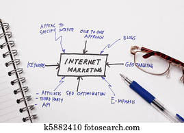 אינטרנט שיווקי