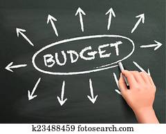budget, wort, geschrieben, per, hand