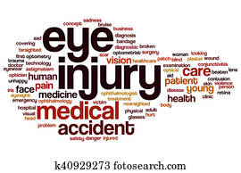 Eye injury word cloud Eye injury word cloud