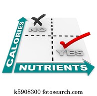 Nutrition vs Calories Matrix - Diet of the Best Foods