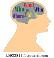 questions in the mind