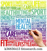 Mental health word cloud background Mental health word cloud background