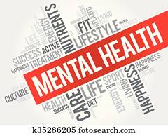 Mental health word cloud Mental health word cloud