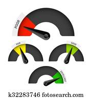 Poor fair good and excellent gauge Poor fair good and excellent gauge