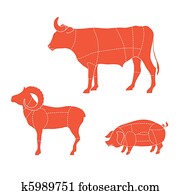 cuts-cow-mutton-pig cuts-cow-mutton-pig