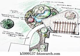 Landscape design Landscape design