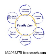 Components of family law Components of family law