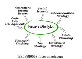 Your lifestyle Your lifestyle