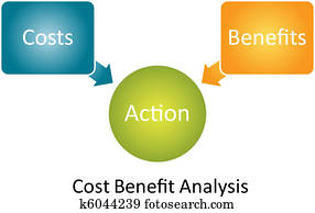 SWOT analysis business diagram Stock Illustration | k2753464 | Fotosearch