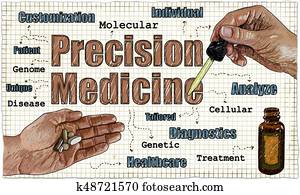 Precision Medicine Illustration Precision Medicine Illustration