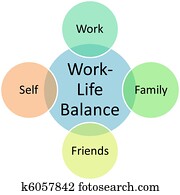 Work Life Balance diagram Work Life Balance diagram