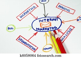 אינטרנט שיווקי