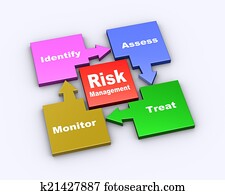 3d, carta fluxo, de, risco, gerência