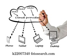 Cloud computing Cloud computing