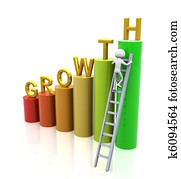 Concept of growth Concept of growth