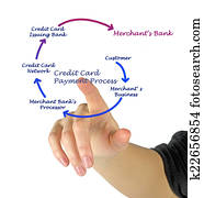 Credit Card Credit Card
