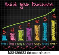 Business success