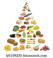 Food pyramid Food pyramid