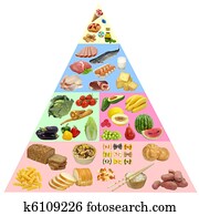 פירמידה של אוכל