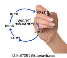 Project management Project management