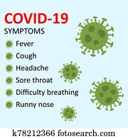 Symptoms of COVID-19 Novel coronavirus 2019-nCoV. Symptoms of COVID-19 Novel coronavirus 2019-nCoV.