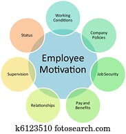 Employee motivation business diagram Employee motivation business diagram