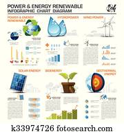 kraft energie, erneuerbare, infographic, tabelle, diagramm