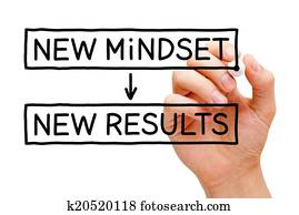 New Mindset New Results