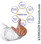 Components of family law Components of family law
