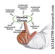 doença mental, conseqüências