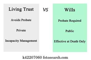 Living Trust VSWills Living Trust VSWills