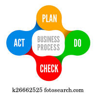 Pdca Imagens  656 Pdca Banco de Imagens  Fotosearch