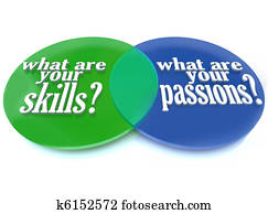 que, é, seu, habilidades, e, paixões, -, diagrama venn