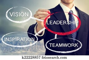 Roles of Leadership Roles of Leadership