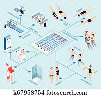 Swimming Pool Isometric Flowchart Swimming Pool Isometric Flowchart