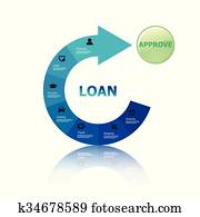 loan approve