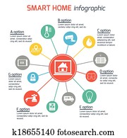 חכם, אוטומציה של בית, טכנולוגיה, infographics