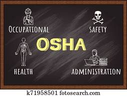 OSHA OSHA