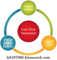 Cash flow statement diagram