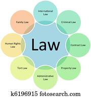 Law business diagram Law business diagram