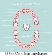 תינוק, שן, שרטט, הקלט