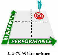 Happiness Performance Matrix Job Well Done Satisfaction Happiness Performance Matrix Job Well Done Satisfaction