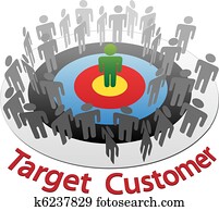 marketing, om te, best, klant, doelmarkt
