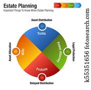 Estate Planning Legal Business Chart Estate Planning Legal Business Chart