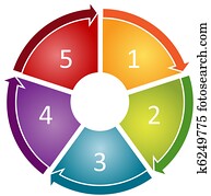 processo, ciclo, negócio, diagrama