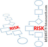 processo, gerência, seguro, risco, fluxograma