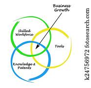 Business growth