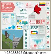 Colombia infographics Colombia infographics