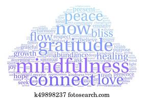 Mindfulness Word Cloud