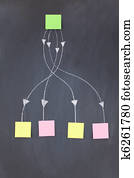 Green sticky note bound to others